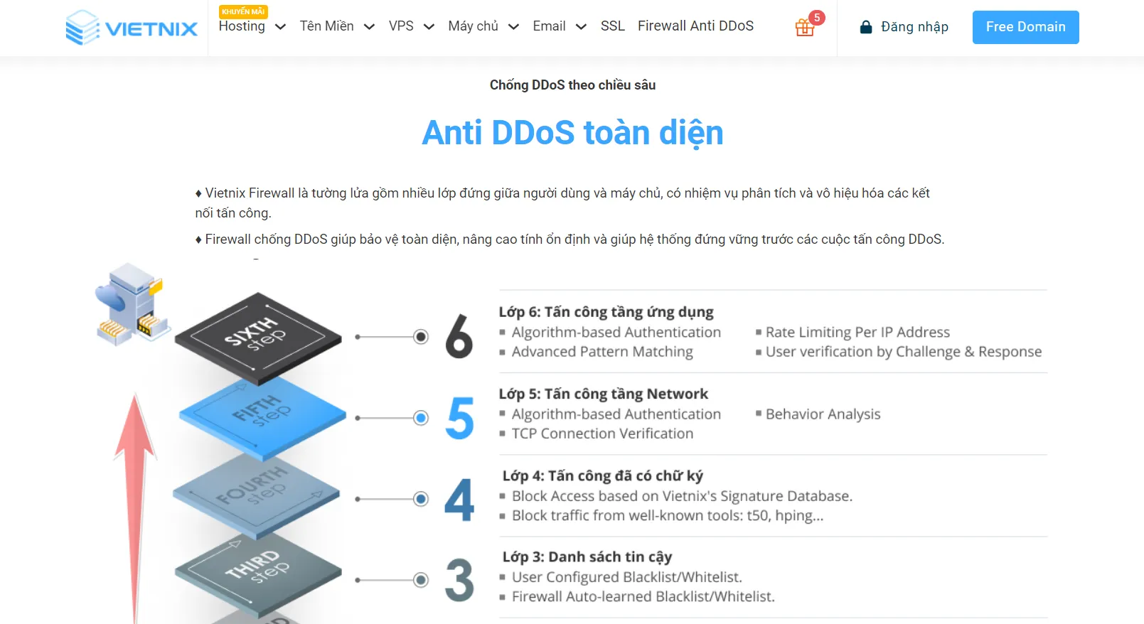 Vietnix cung cấp dịch vụ chống DDoS toàn diện