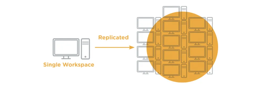 Monoculture bị lợi dụng để tấn công DDoS