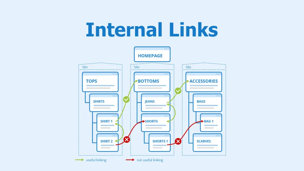 internal link