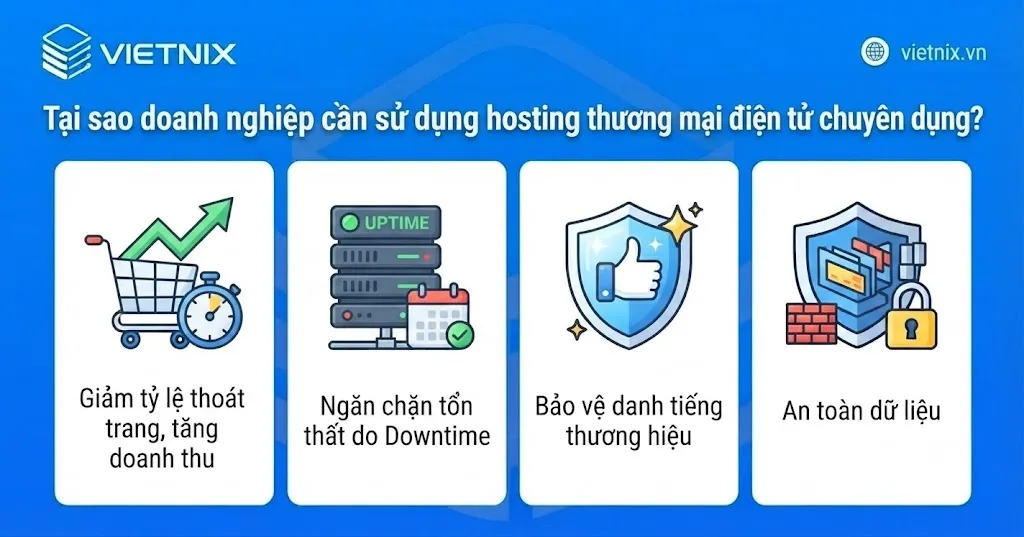 Tại sao doanh nghiệp cần sử dụng hosting thương mại điện tử chuyên dụng