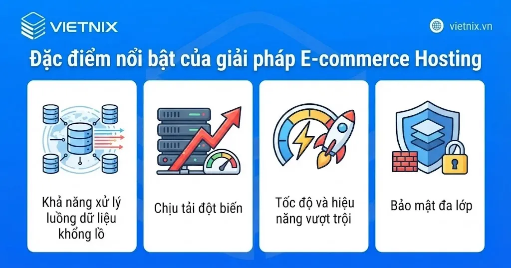 Đặc điểm nổi bật của giải pháp E-commerce Hosting