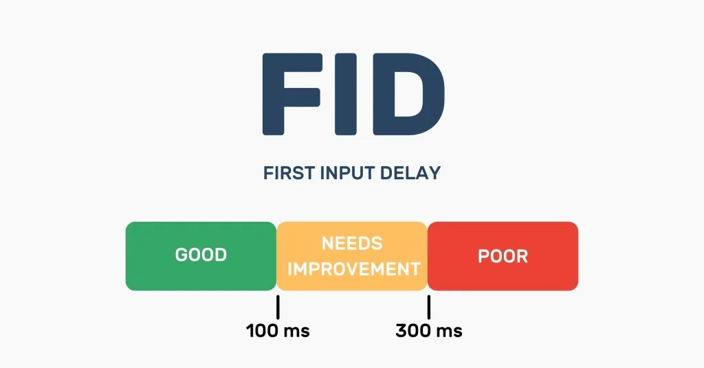 First Input Delay (FID) là gì? Cách tối ưu chỉ số FID cho website 10 FID là gì