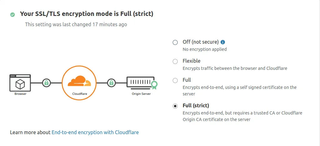 Hướng dẫn lưu trữ website bằng Cloudflare và Nginx trên Ubuntu 20.04 22 Encryption Mode