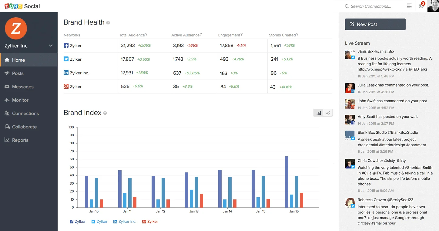 Phần mềm Zoho Social