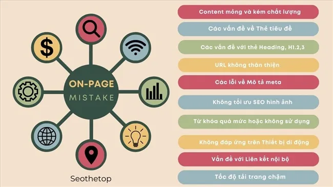 Thẻ Heading là gì? Cách tối ưu thẻ heading hiệu quả nhất trong SEO 30 Đẩy mạnh hiệu quả SEO