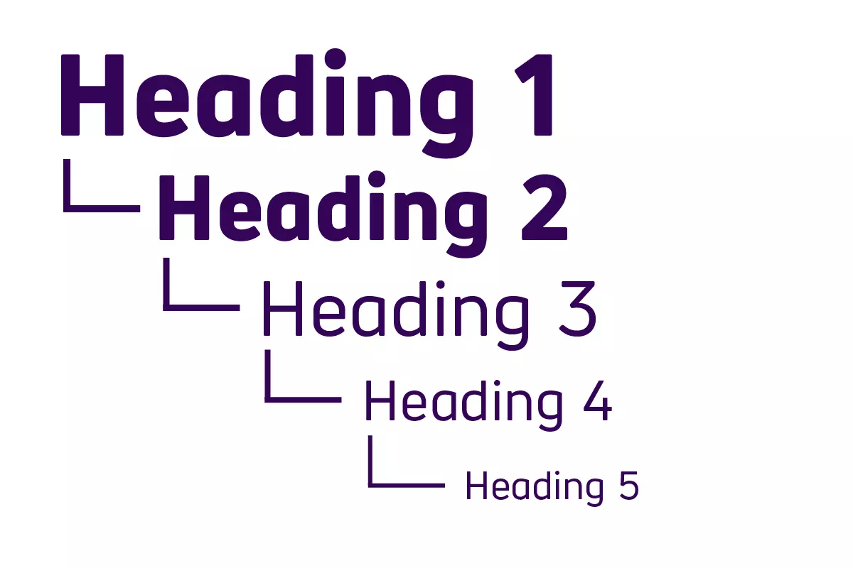Thẻ Heading là gì? Cách tối ưu thẻ heading hiệu quả nhất trong SEO 26 Phân cấp của thẻ heading