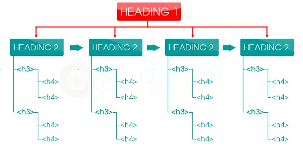 Thẻ Heading là gì? Cách tối ưu thẻ heading hiệu quả nhất trong SEO 36 Thẻ Heading 3 (H3)