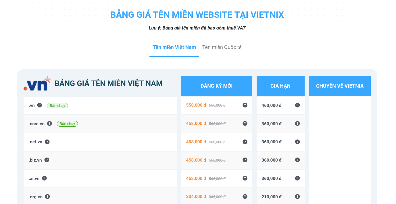 Đuôi org là gì? Khám phá ý nghĩa các đuôi tên miền .org 17 Bảng giá đăng ký tên miền tại Vietnix