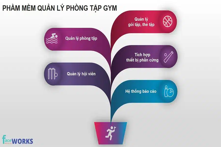 Top 11 phần mềm quản lý phòng GYM tốt nhất hiện nay 20 Những tính năng hữu ích của phần mềm quản lý Gym Faceworks