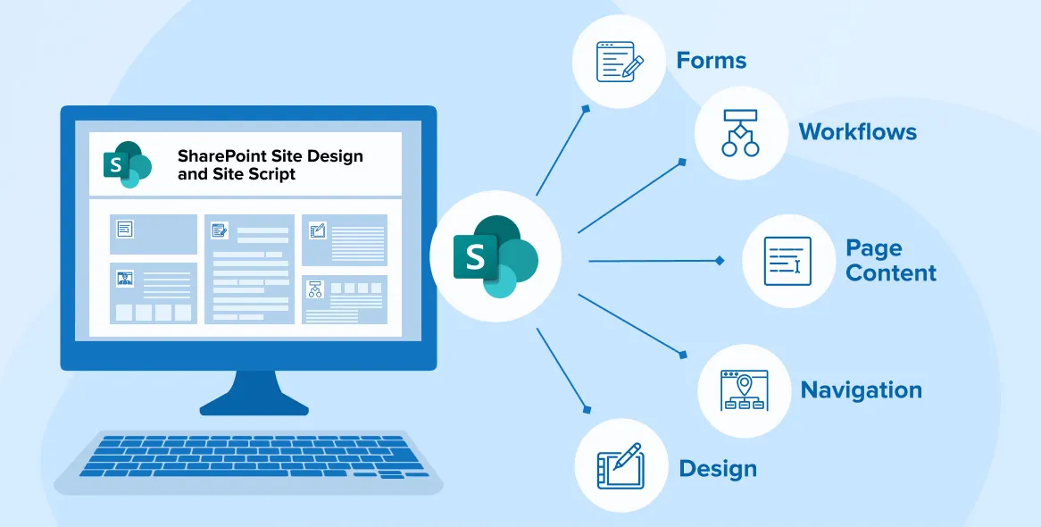 SharePoint là gì? 