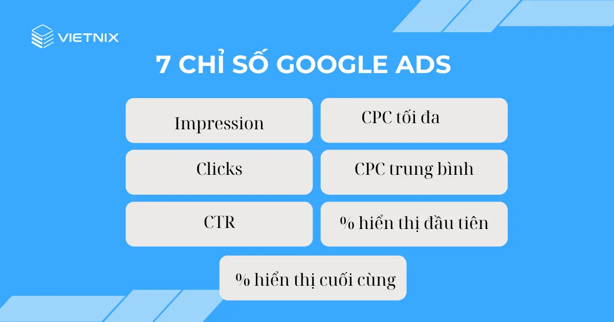 Chỉ số hiển thị Google Ads cơ bản