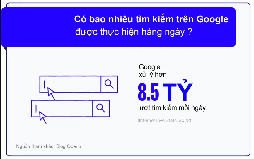 Google Rankbrain là gì? Bí kíp tối ưu Rankbrain cho SEO hiệu quả 18 Hiểu ý định tìm kiếm (truy vấn)