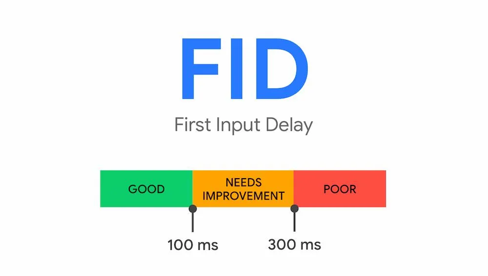 Core Web Vitals là gì? Tìm hiểu yếu tố xếp hạng quan trọng của Google 32 First Input Delay