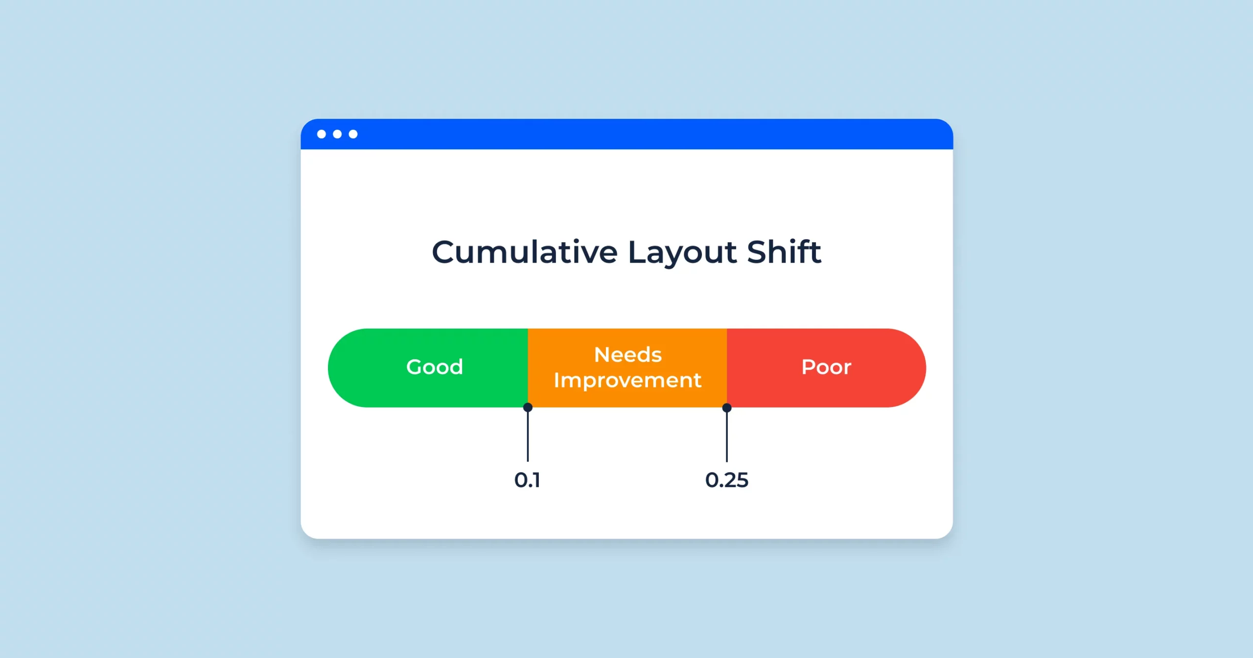 Core Web Vitals là gì? Tìm hiểu yếu tố xếp hạng quan trọng của Google 33 Cumulative Layout Shift