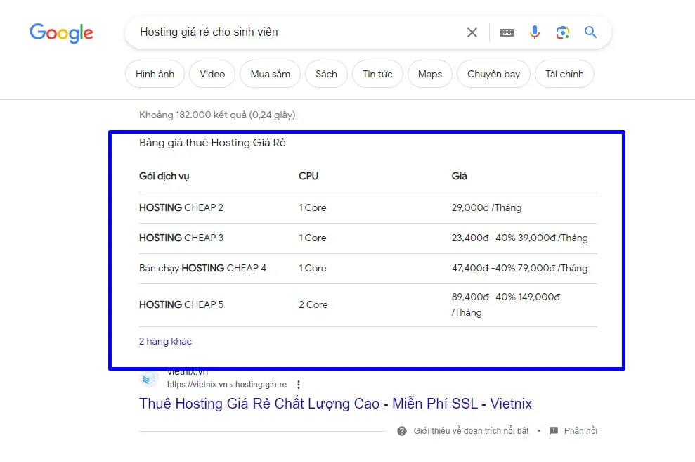 SERP Analysis là gì? Cách phân tích SERP hiệu quả 55 Ý định tìm kiếm của từ khóa: "Hosting giá rẻ"