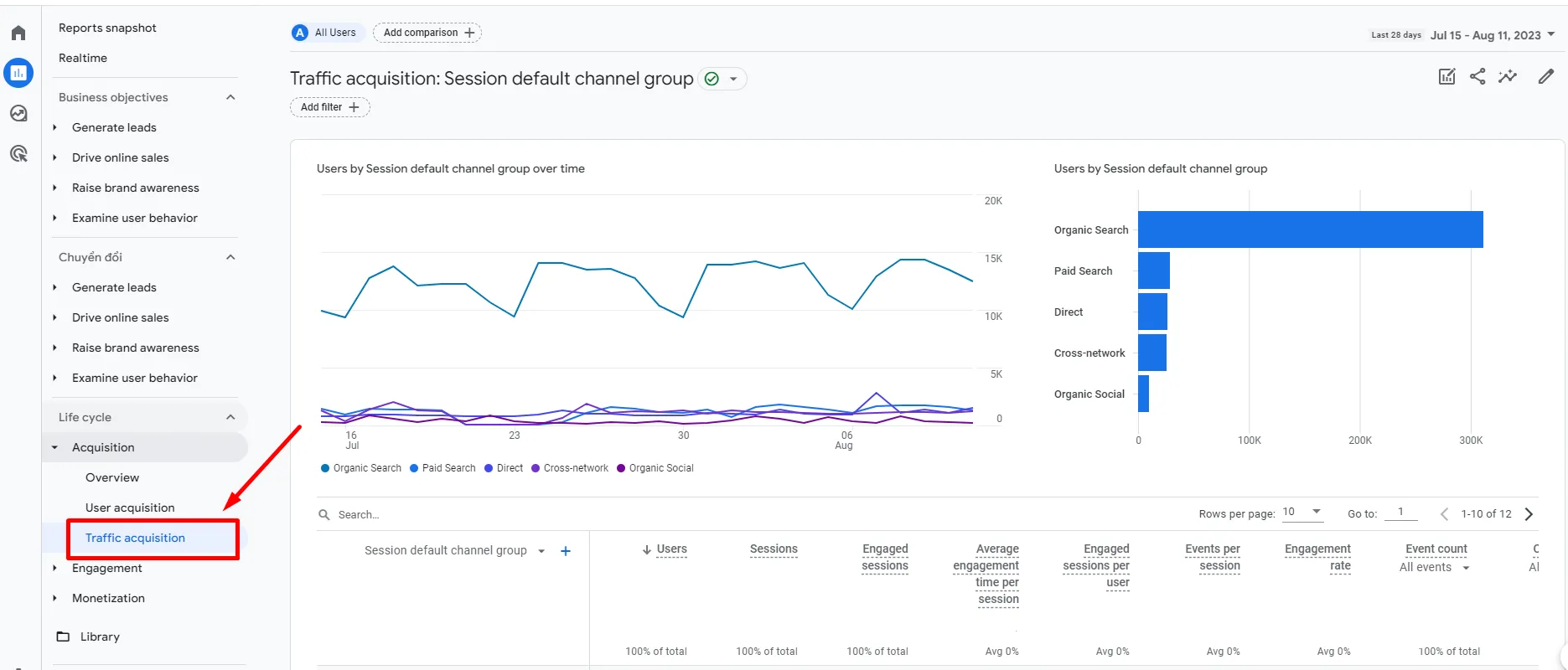 Tổng hợp báo cáo GA4 cần thiết để đo lường dự án SEO hiệu quả 19 Báo cáo traffic acquisition trong GA4