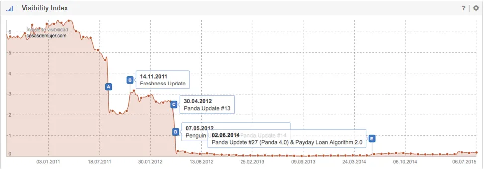 Google Penalty là gì? Dấu hiệu nhận biết và hướng khắc phục 41 Algorithmic Penalty – Hình phạt tự động
