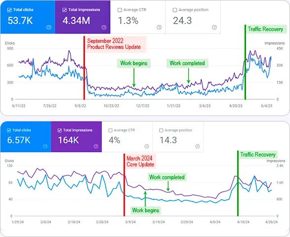 Google Penalty là gì? Dấu hiệu nhận biết và hướng khắc phục 68 Chờ đợi và theo dõi nếu là Algorithmic Penalty