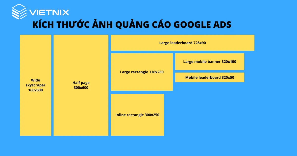 Kích thước banner adwords