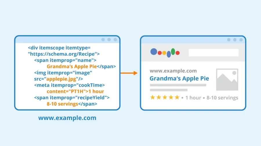 Google Penalty là gì? Dấu hiệu nhận biết và hướng khắc phục 62 Lạm dụng dữ liệu có cấu trúc (Schema Markup Spam)