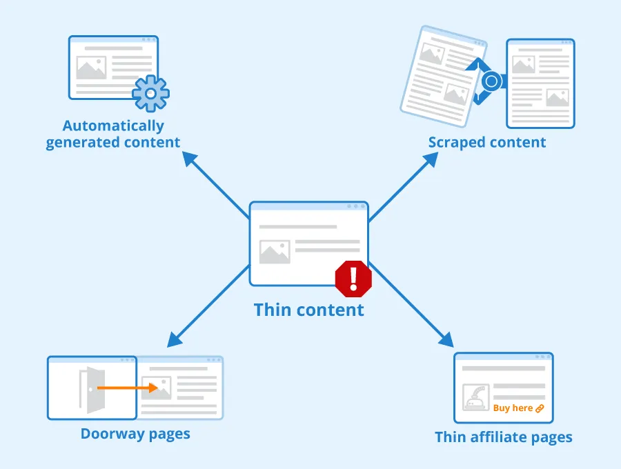 Google Penalty là gì? Dấu hiệu nhận biết và hướng khắc phục 56 Nội dung kém chất lượng (Thin/Low-quality content)