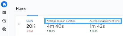 Average Engagement Time Per Engaged Session và Average Engagement Time Per Session