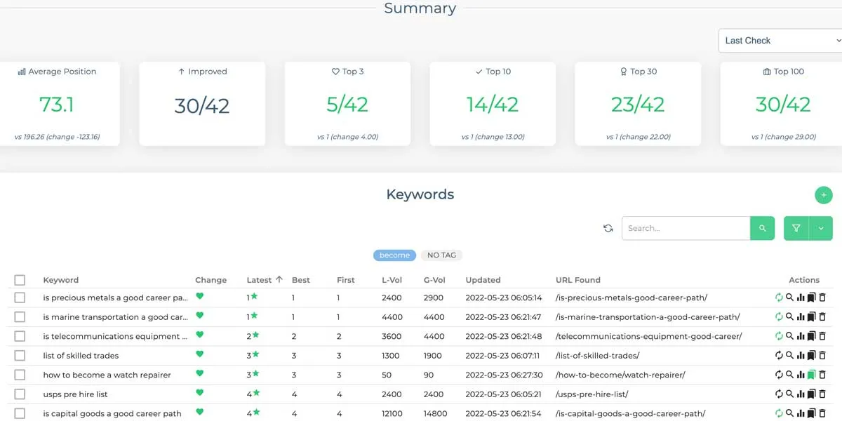 Báo cáo tổng quan thứ hạng từ khóa 