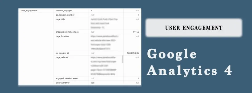 User Engagement trong GA4 