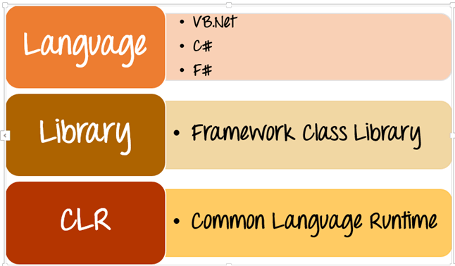 ASP Net là gì? Phân tích cấu trúc hoạt động chính, so sánh ASP.NET và PHP 16 Cách hoạt động của ASP.NET là gì?