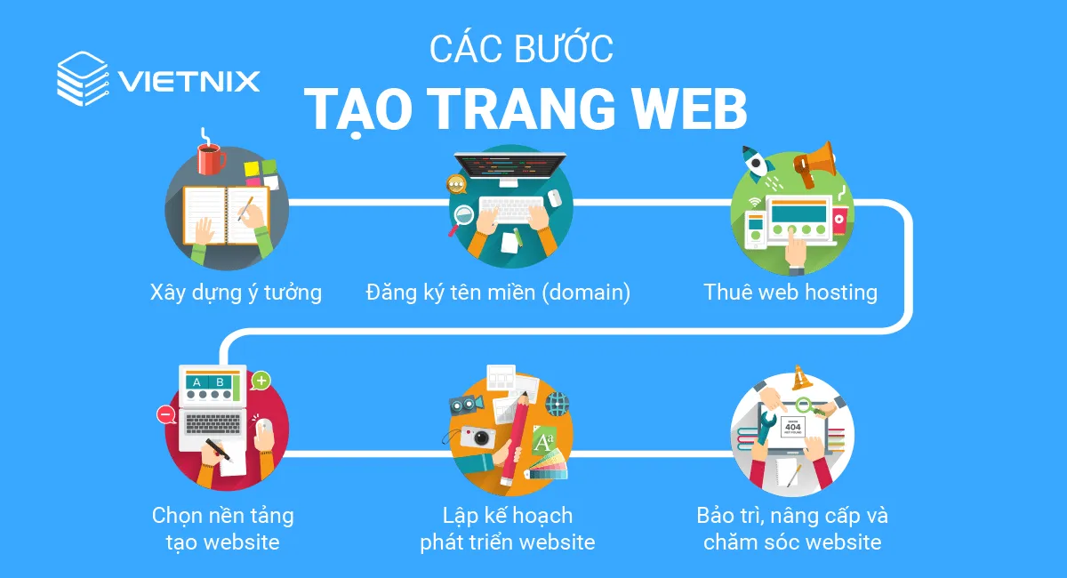 Quy trình tạo trang web