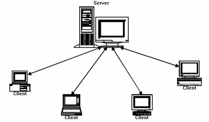 Làm thế nào để kết nối máy tính khác với máy chủ?