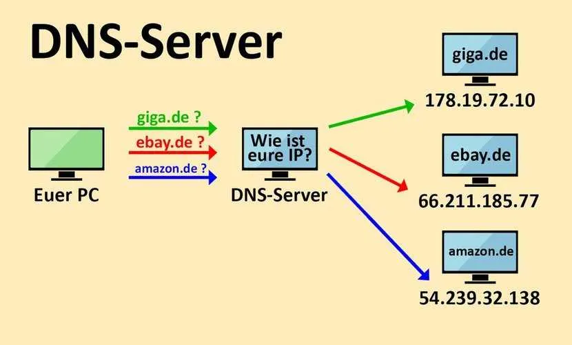 Máy chủ DNS (DNS Server)