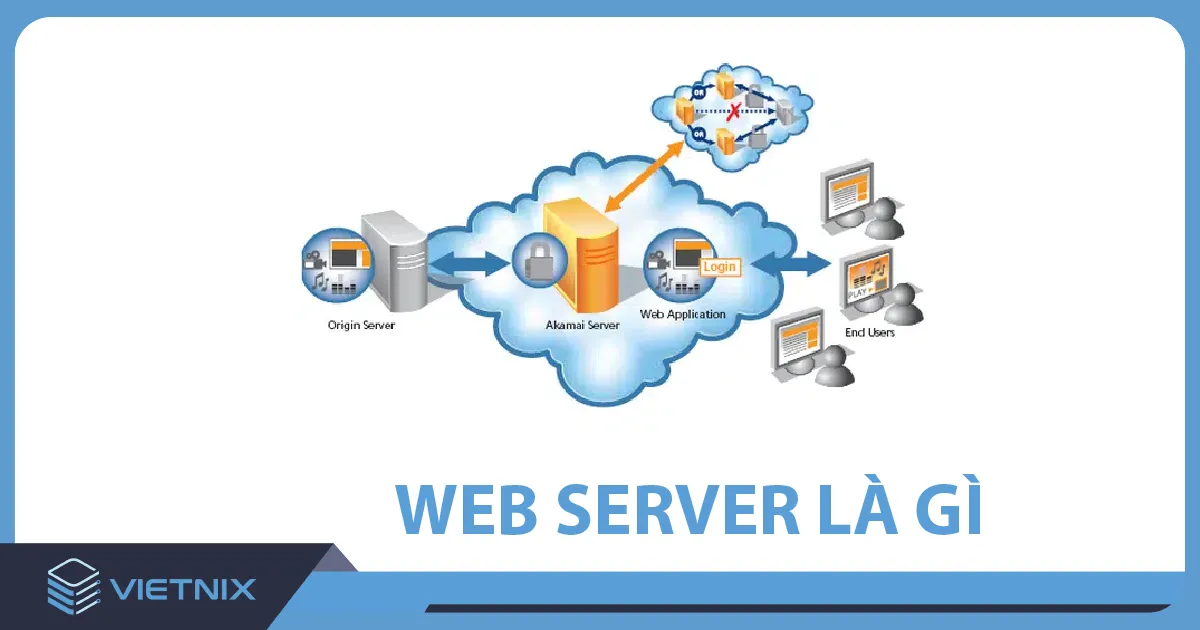 Máy chủ Web – Web server là gì