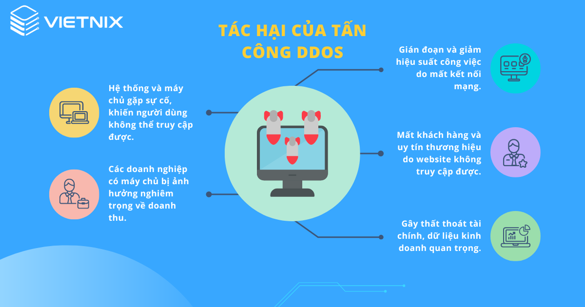 Tác hại của tấn công DDoS