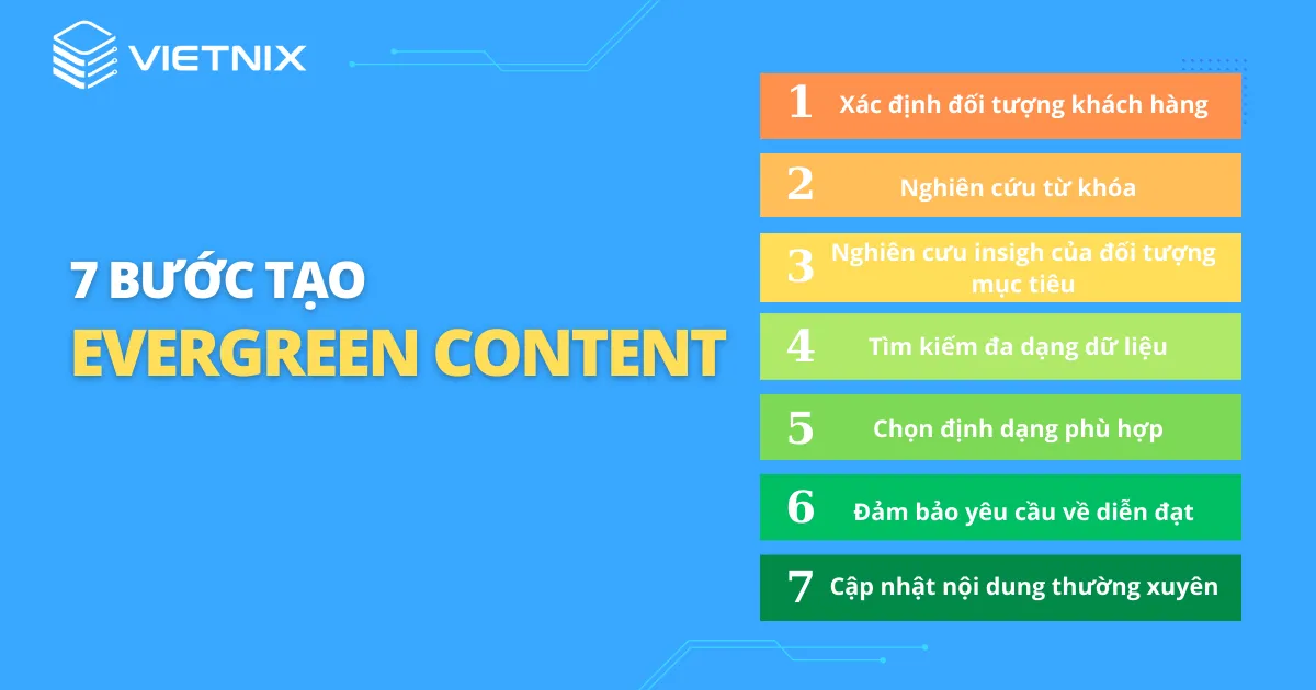 7 bước để tạo một Evergreen Content