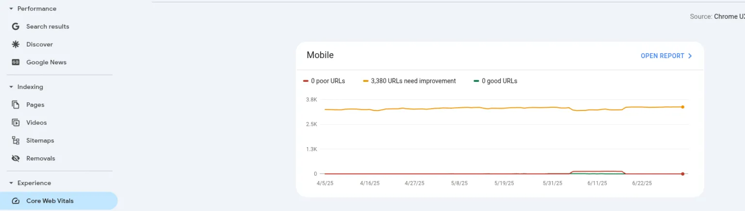 Cách cài đặt Google Search Console chi tiết cho người mới 40 Đảm bảo trải nghiệm tốt trên thiết bị di động