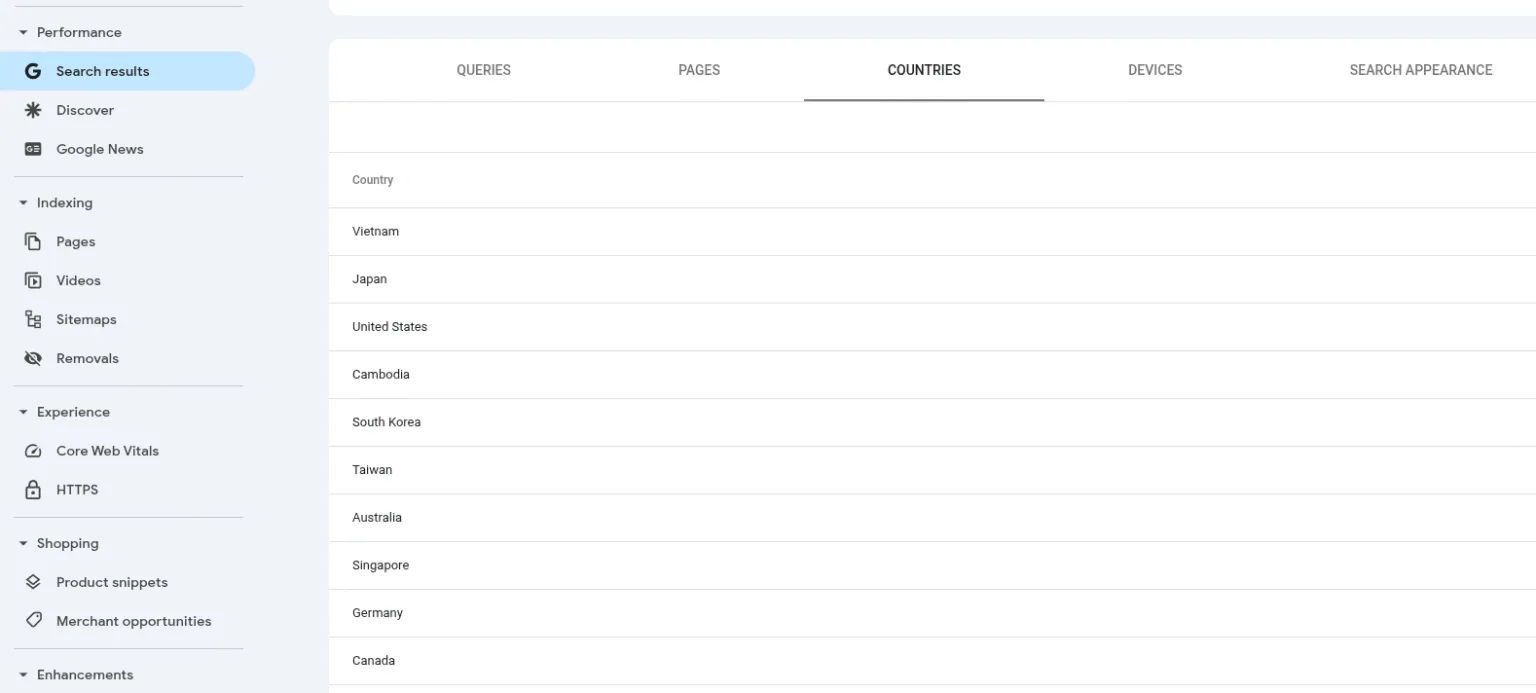 Cách cài đặt Google Search Console chi tiết cho người mới 37 Theo dõi nguồn gốc lượng truy cập