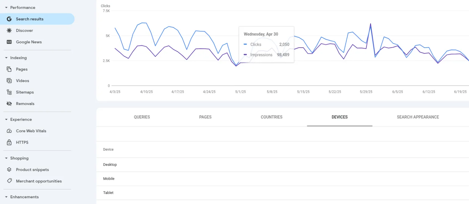 Cách cài đặt Google Search Console chi tiết cho người mới 38 Phân tích thiết bị mà khách truy cập sử dụng