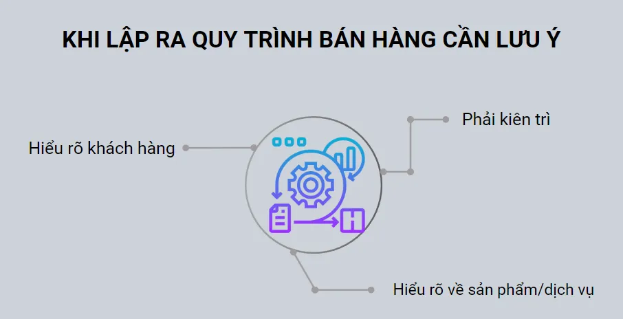 Những lưu ý khi lập quy trình