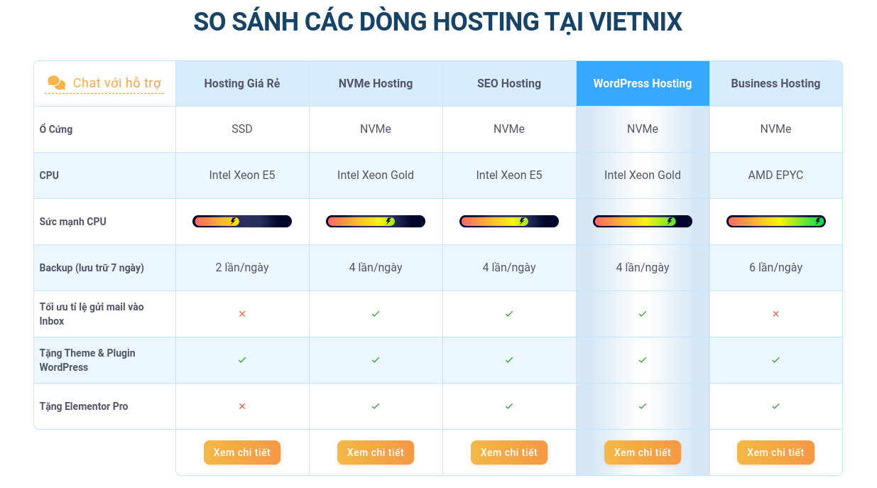 So sánh hosting Vietnix và StableHost: Nên lựa chọn nhà cung cấp hosting nào? 18 Bảng so sánh các dịch vụ hosting tại Vietnix