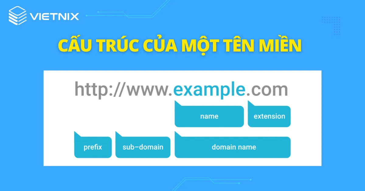 Cấu trúc của một tên miền