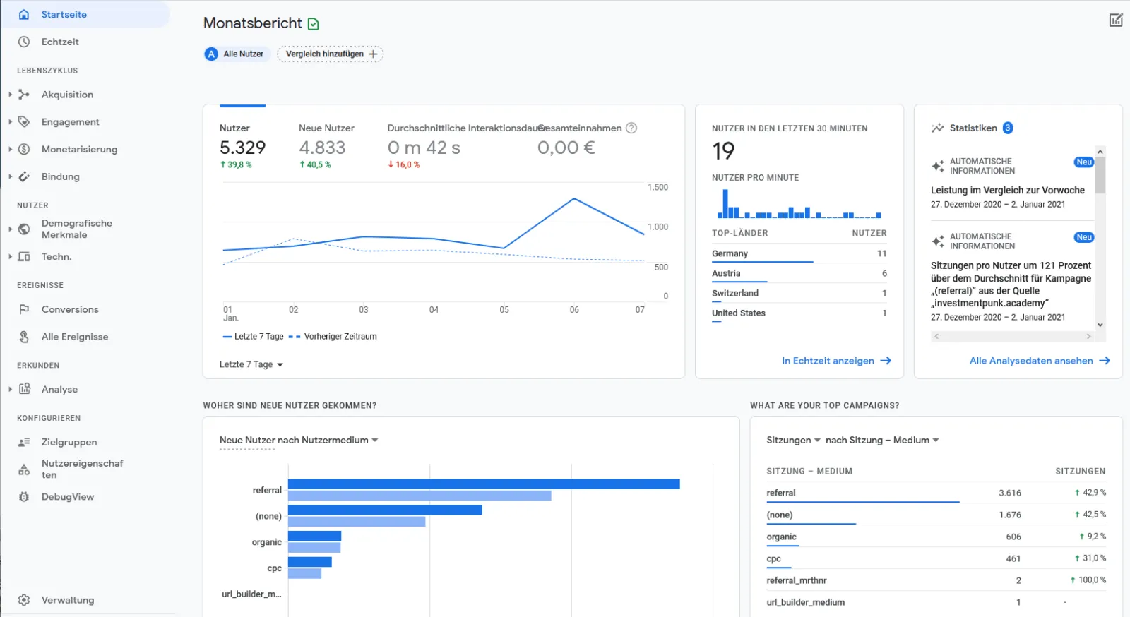 Hướng dẫn 6 bước tối ưu SEO Haravan đạt top 1 Google nhanh chóng 28 Theo dõi dữ liệu trên Google Analytics