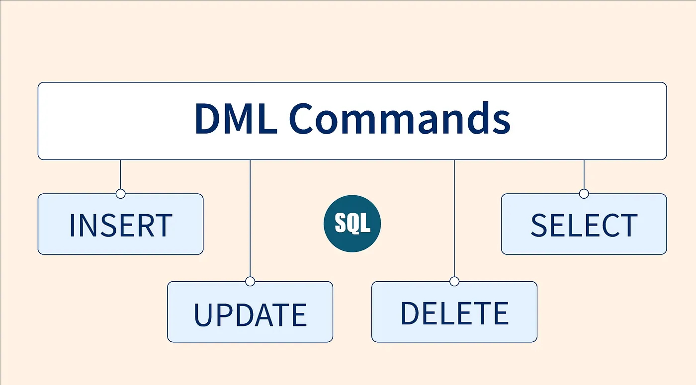DML (Ngôn ngữ thao tác dữ liệu)