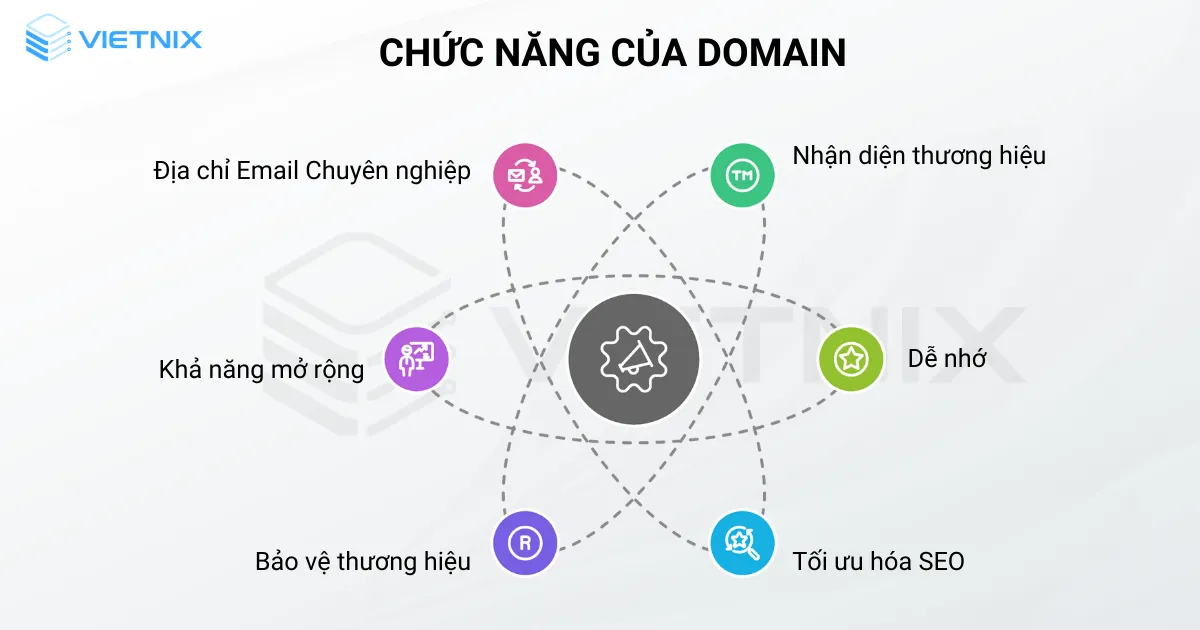 6 chức năng quan trọng của Domain