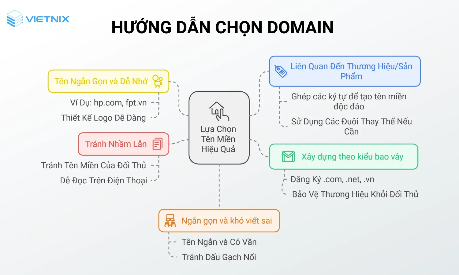 5 cách chọn Domain hiệu quả