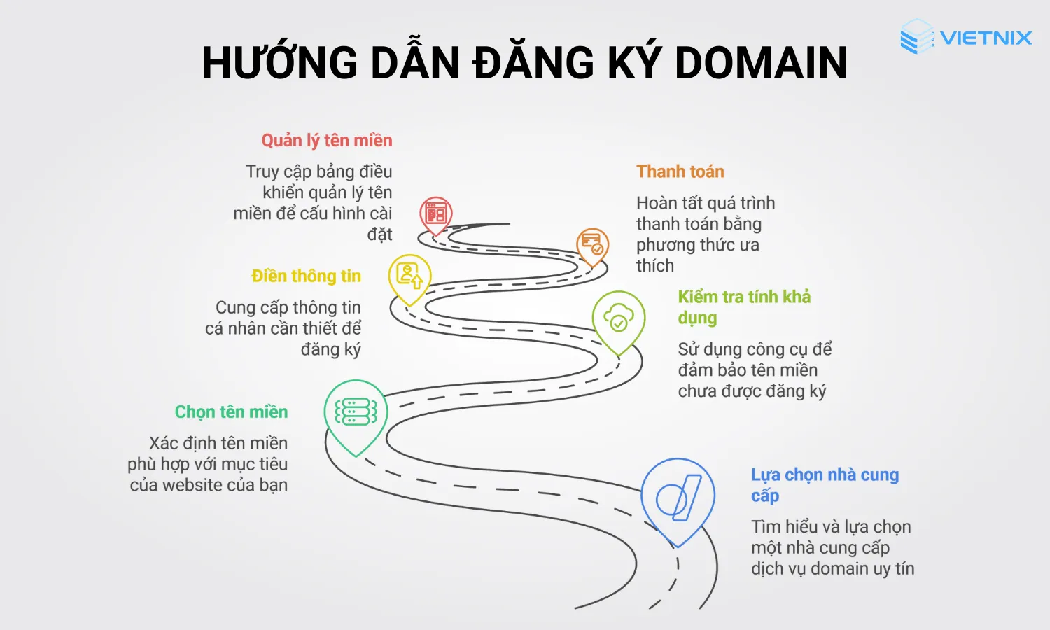 6 bước đăng kí tên miền