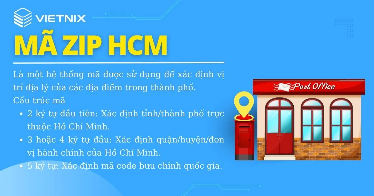 Mã zip là công cụ giúp bạn xác định địa chỉ hiệu quả