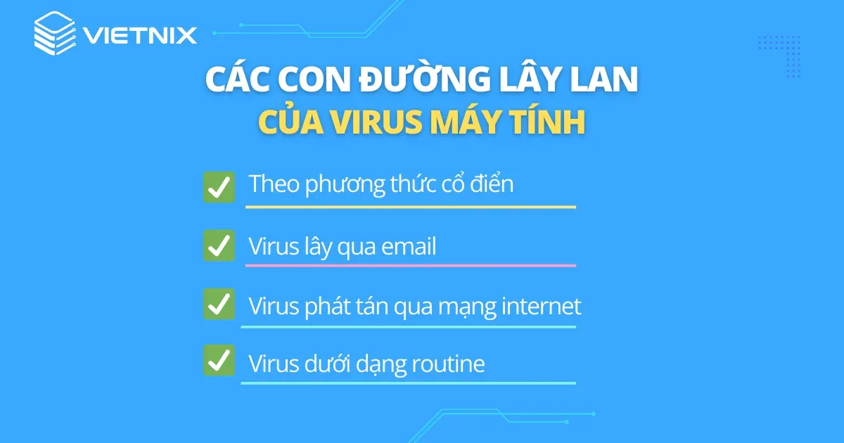 Các con đường lây lan của virus máy tính