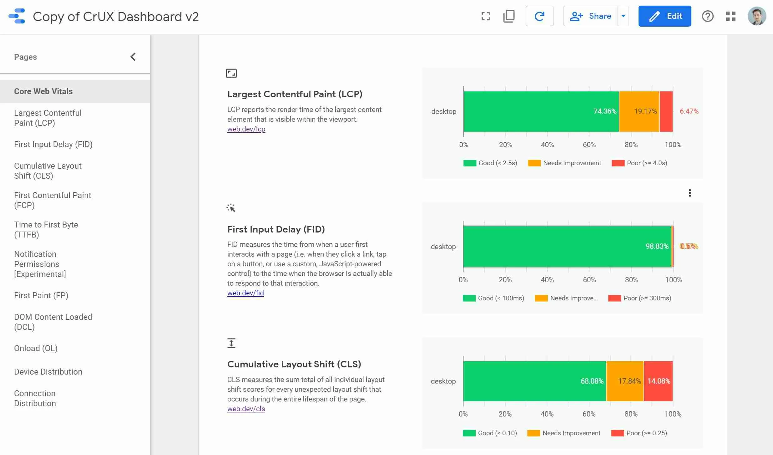 Core Web Vitals được đo lường trong Chrome UX Report