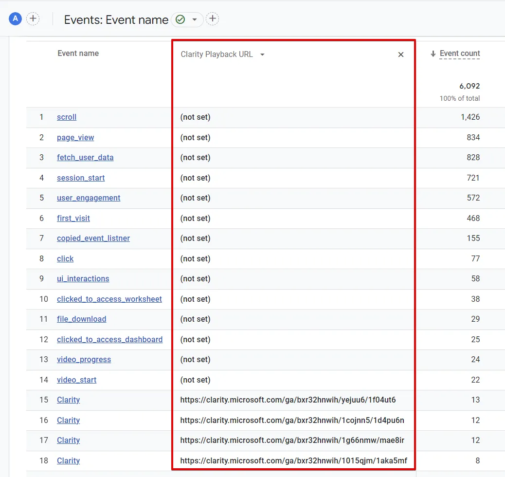 Microsoft Clarity: Cách sử dụng tool phân tích cho SEOer 217 Bản ghi phiên cho event Clarity